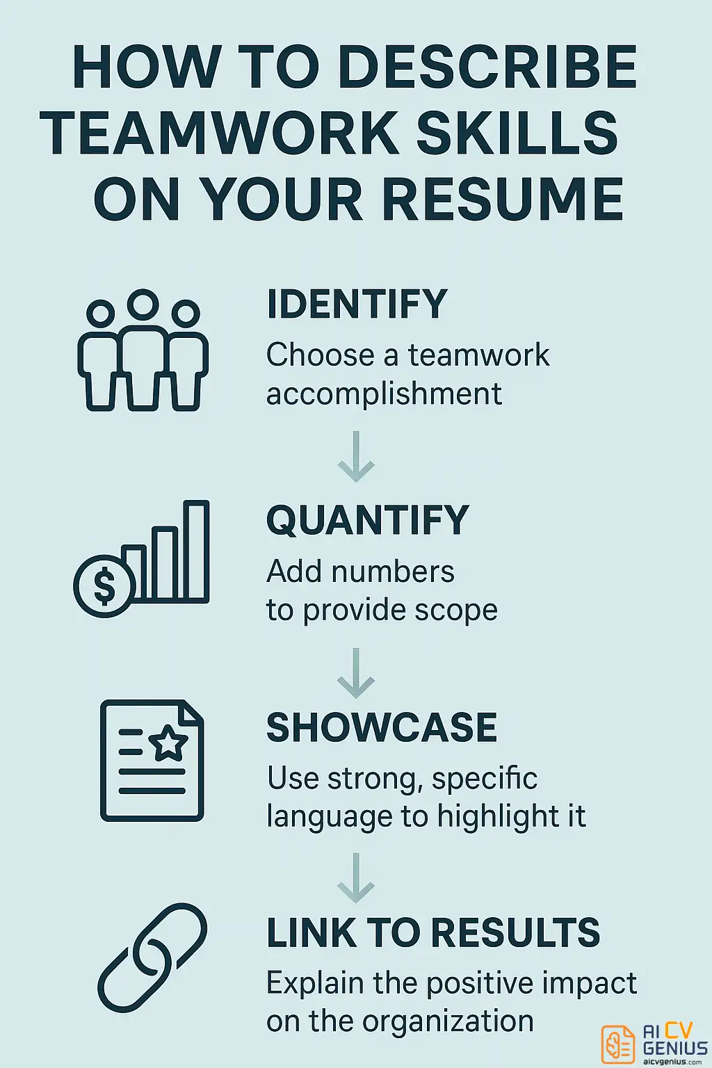 4 Simple Steps Recruiters Instantly Understand