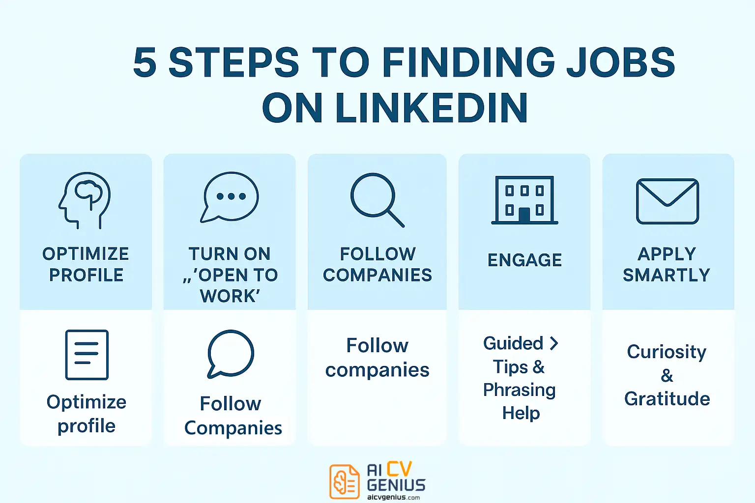 5 Steps To Finding Jobs On Linkedin