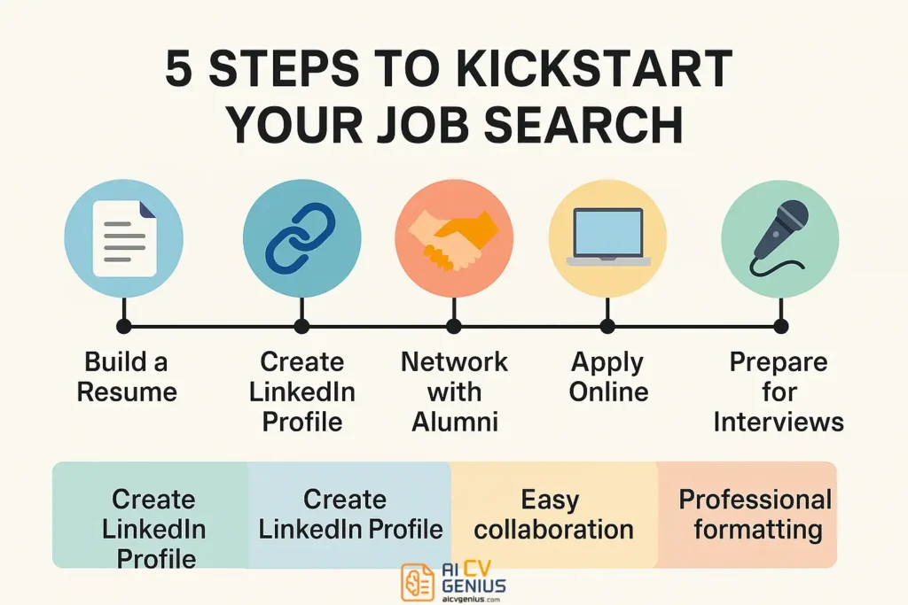 5 Steps To Kickstart Your Job Search