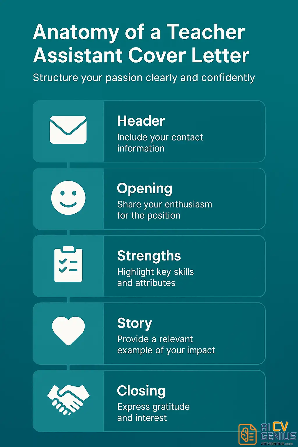 Anatomy Of A Teacher Assistant Cover Letter