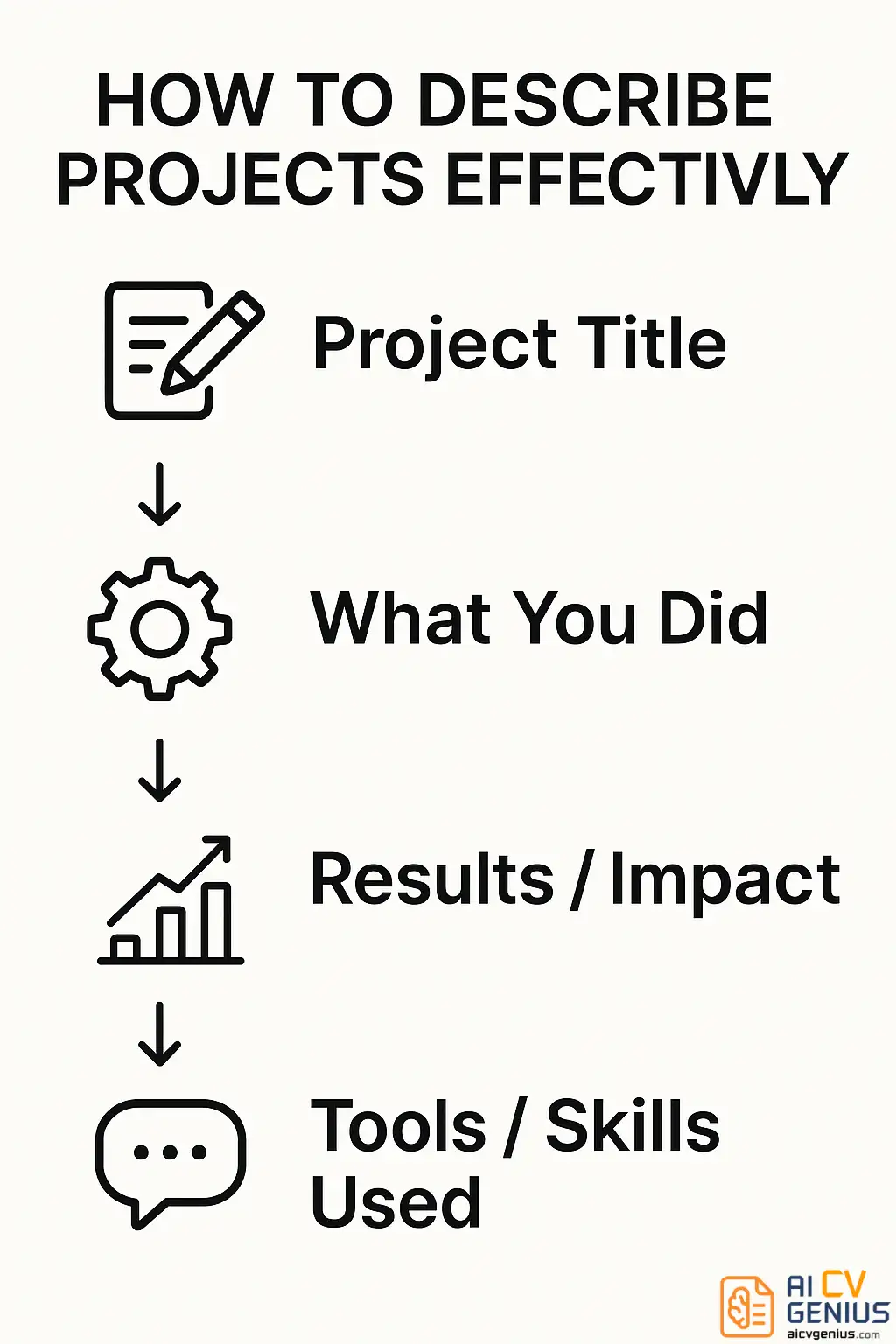 How To List Projects On Resume To Actually Impress Recruiters (Full Guide) 3 Breakdown Of How To Describe A Project In Your Resume