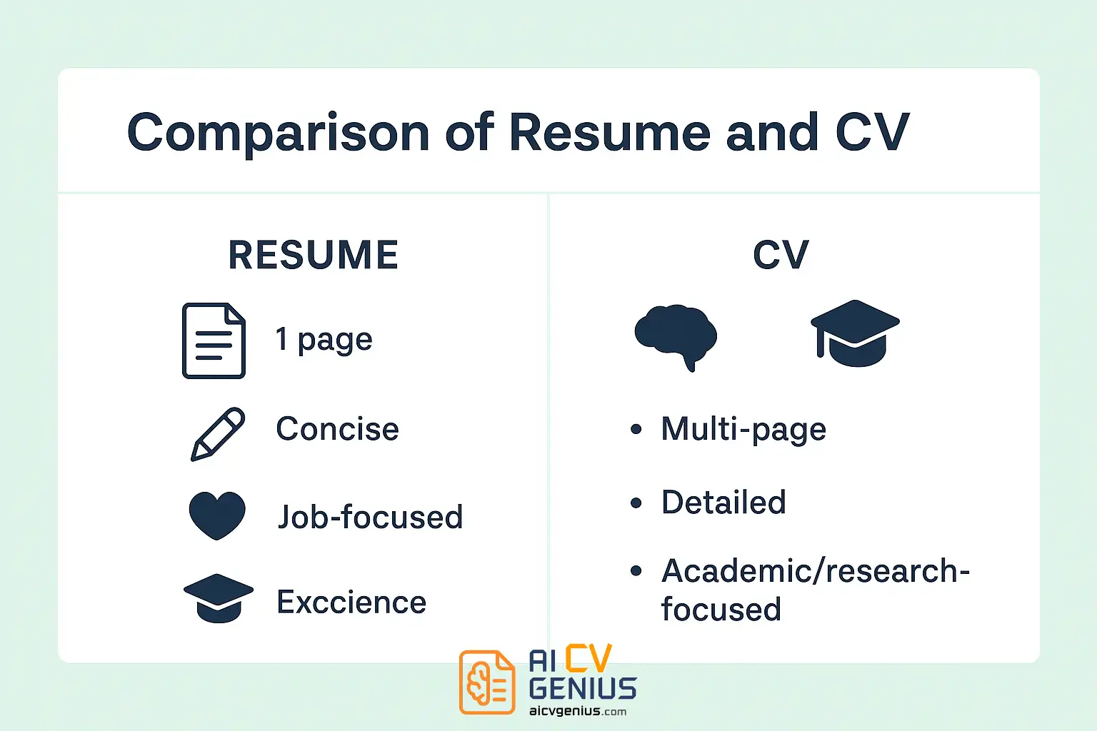 Comparison Of Resume And Cv