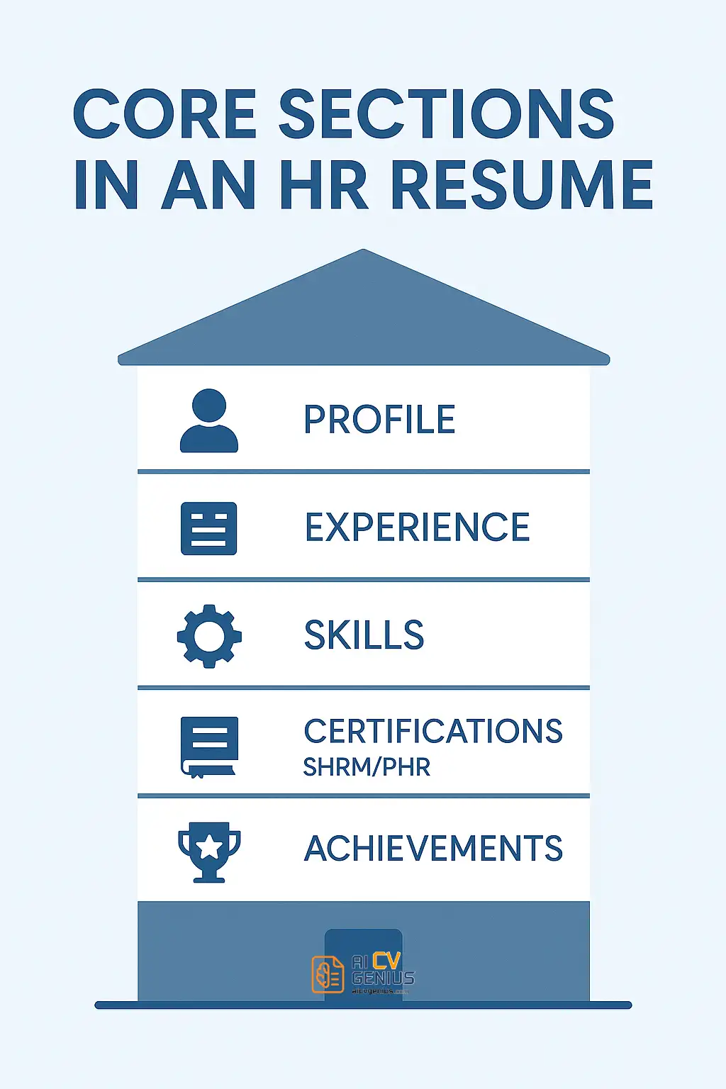 Core Sections In An Hr Resume