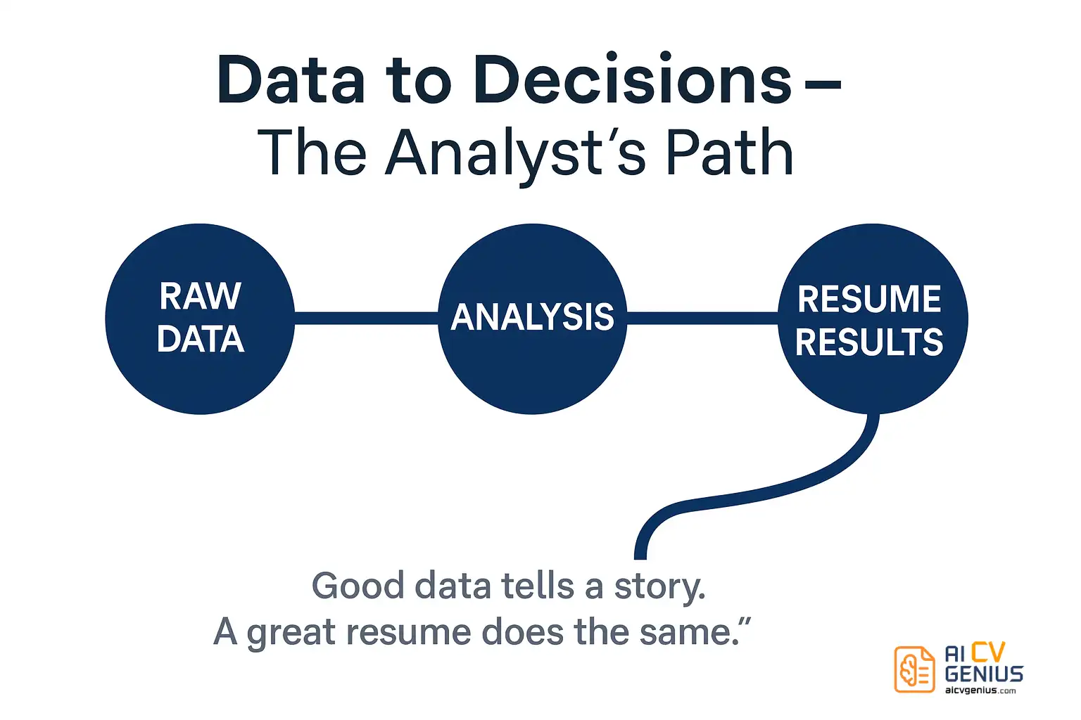 Data To Decisions – The Analyst’s Path