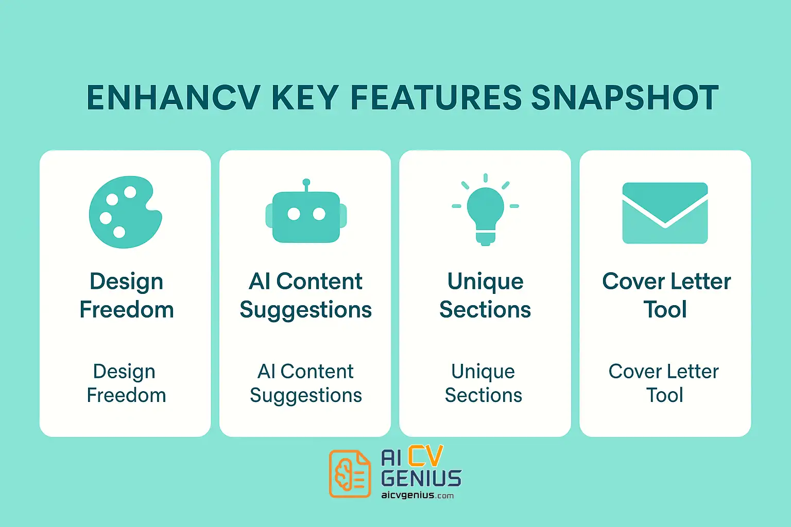 Enhancv Key Features Snapshot