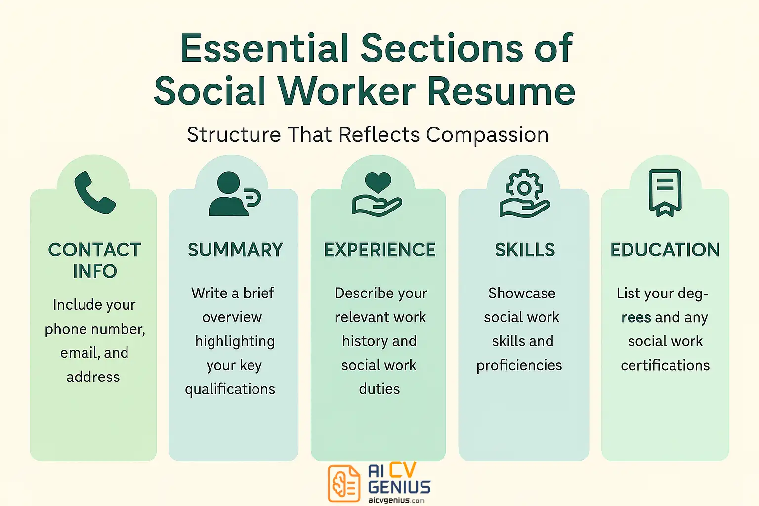 Essential Sections Of A Social Worker Resume