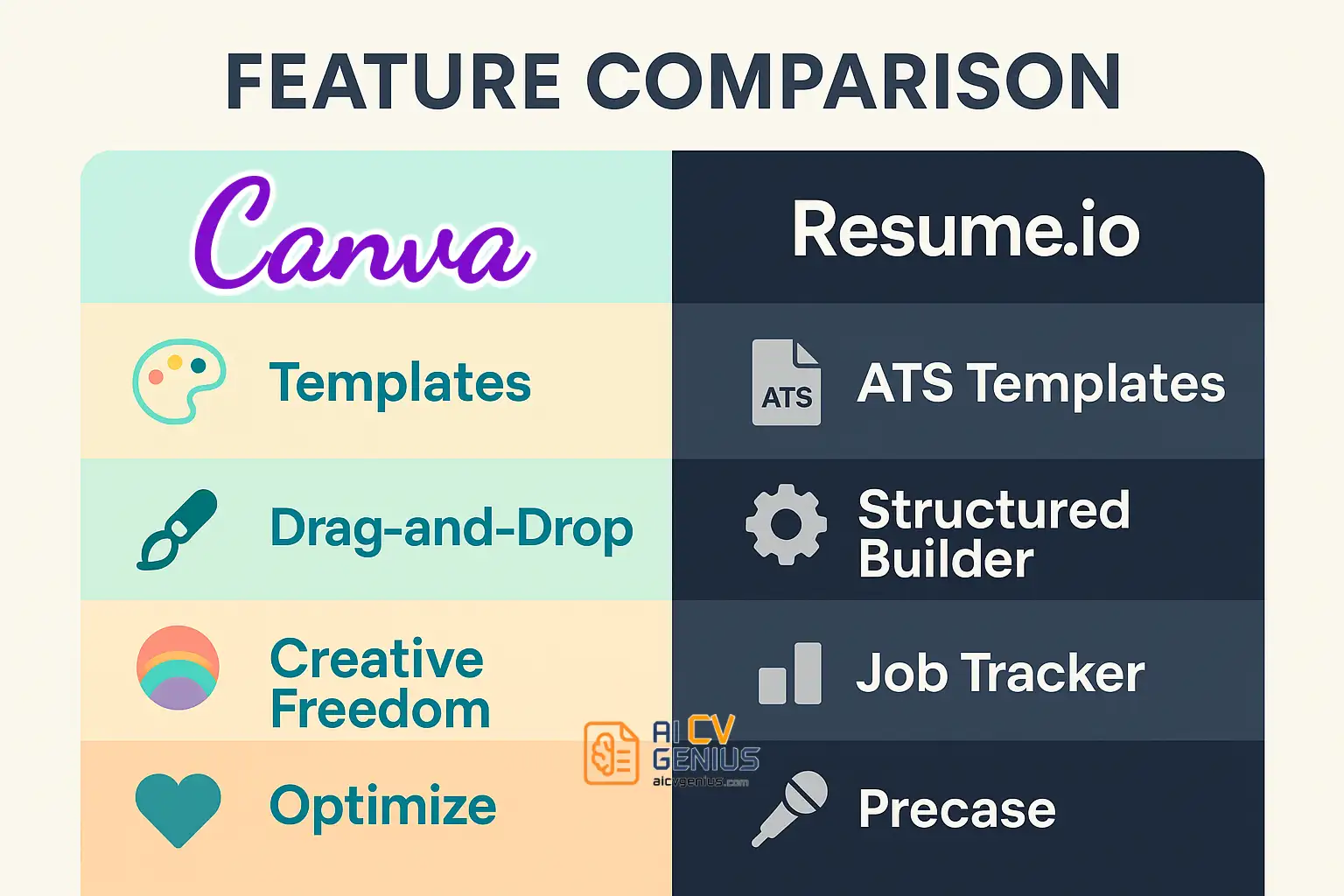 Canva Vs Resume.io - Feature Comparison