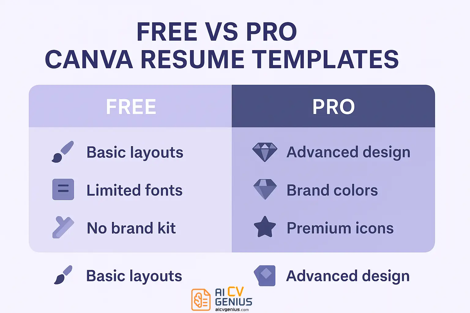 Free Vs Pro Canva Resume Templates
