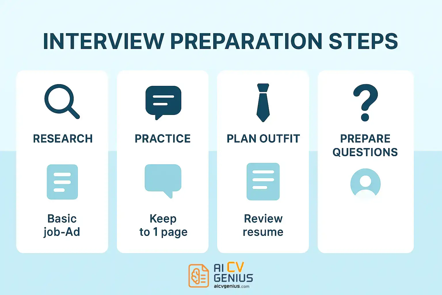 Interview Preparation Steps