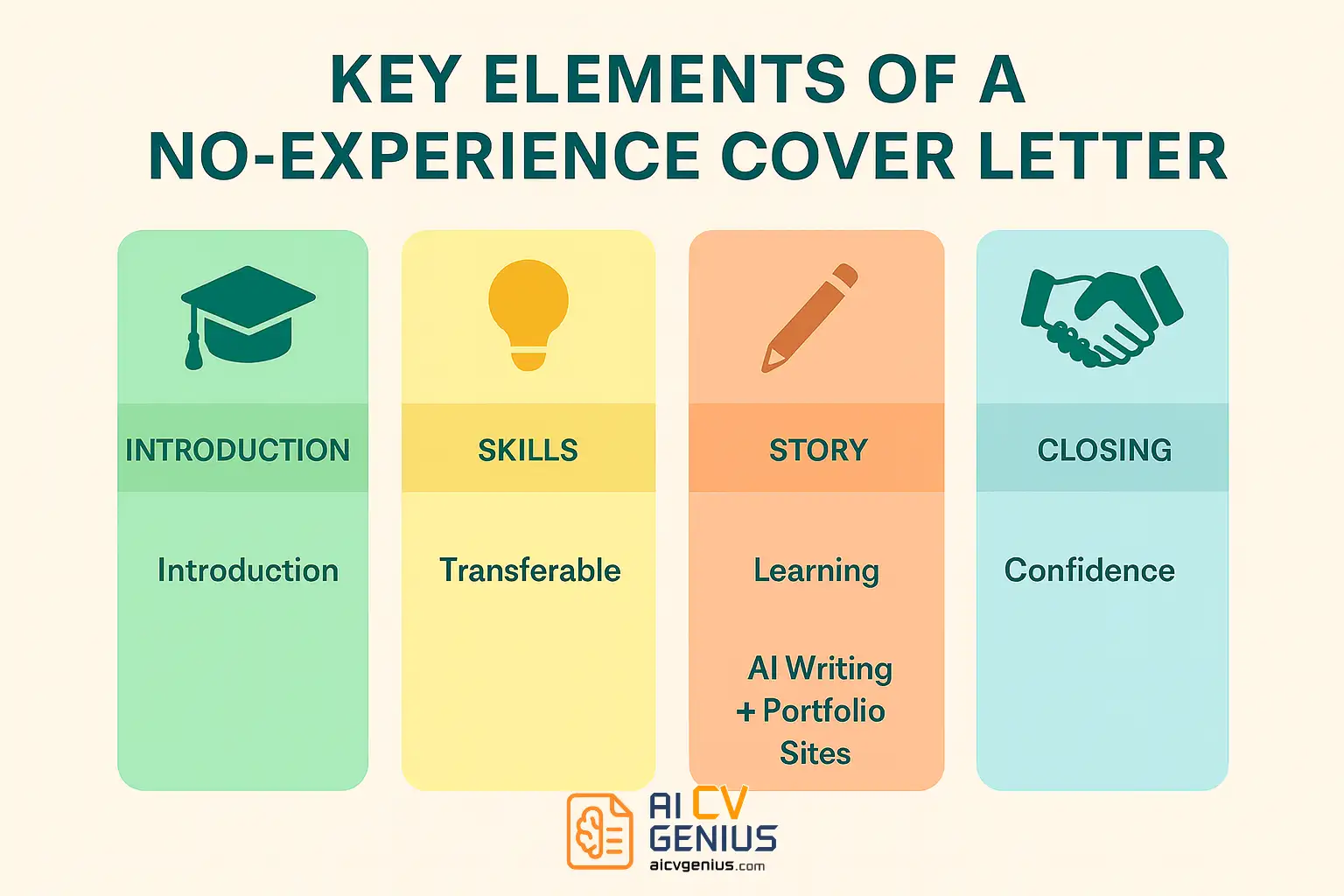 Key Elements Of A No-Experience Cover Letter