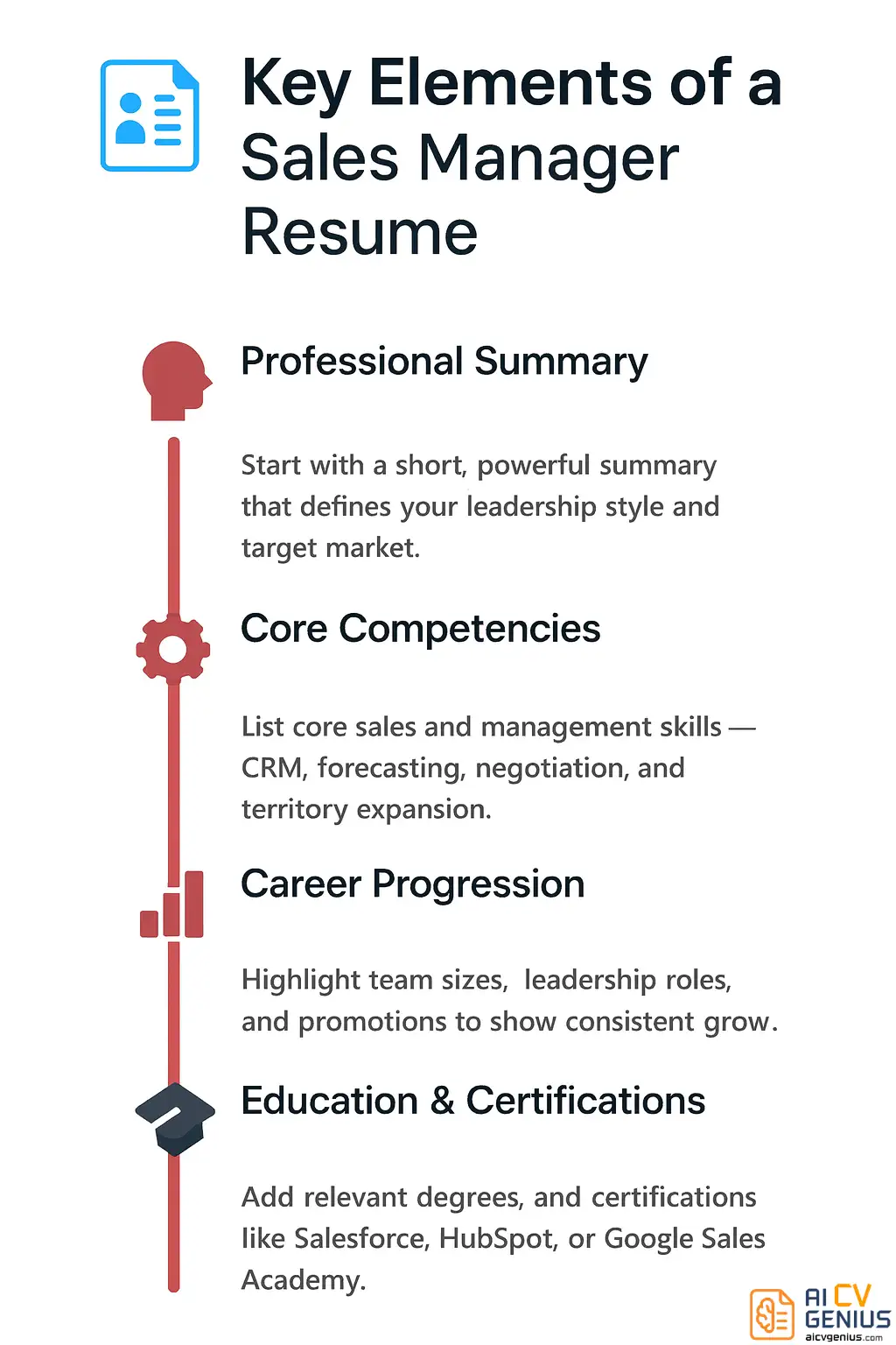 Key Elements Of A Sales Manager Resume