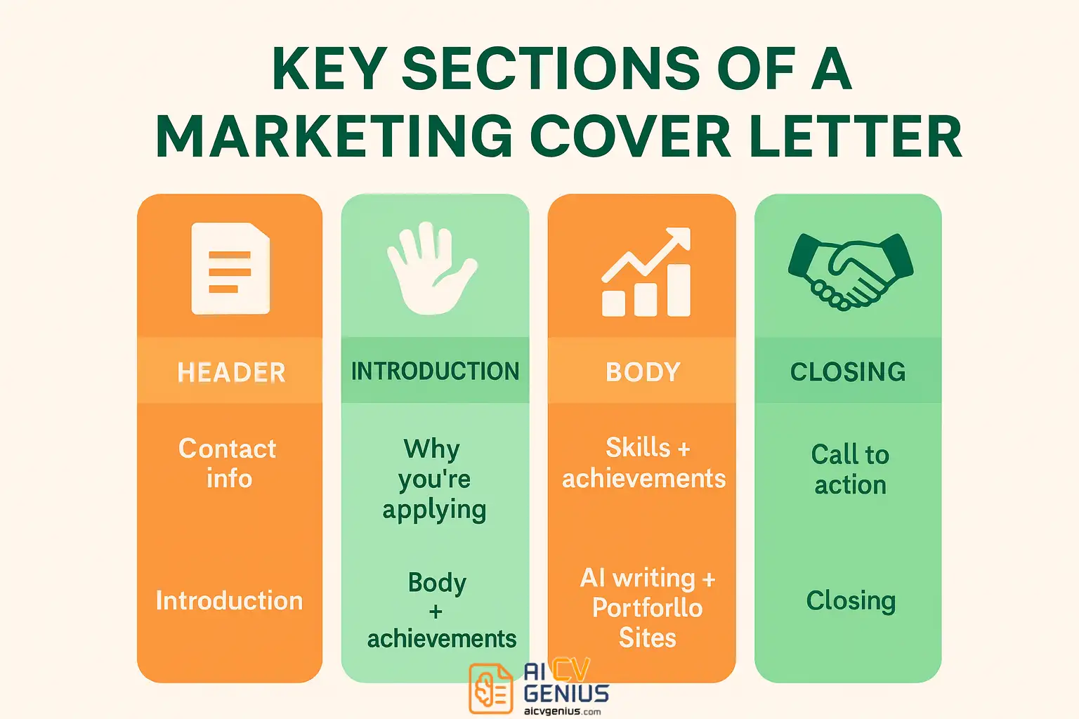 Key Sections Of A Marketing Cover Letter