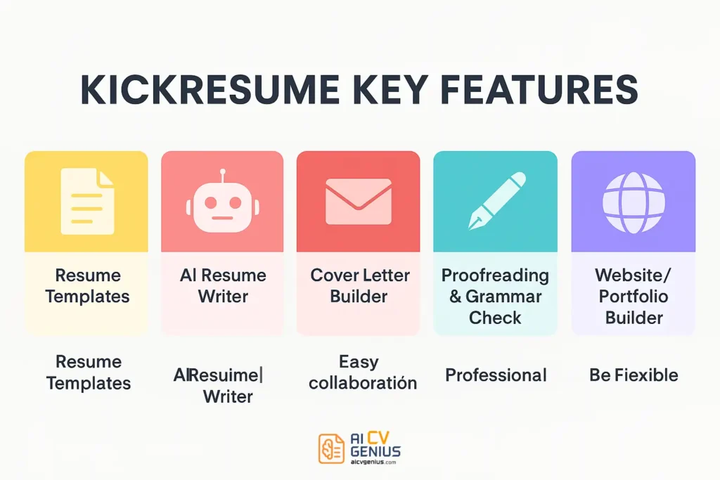 Kickresume Key Features