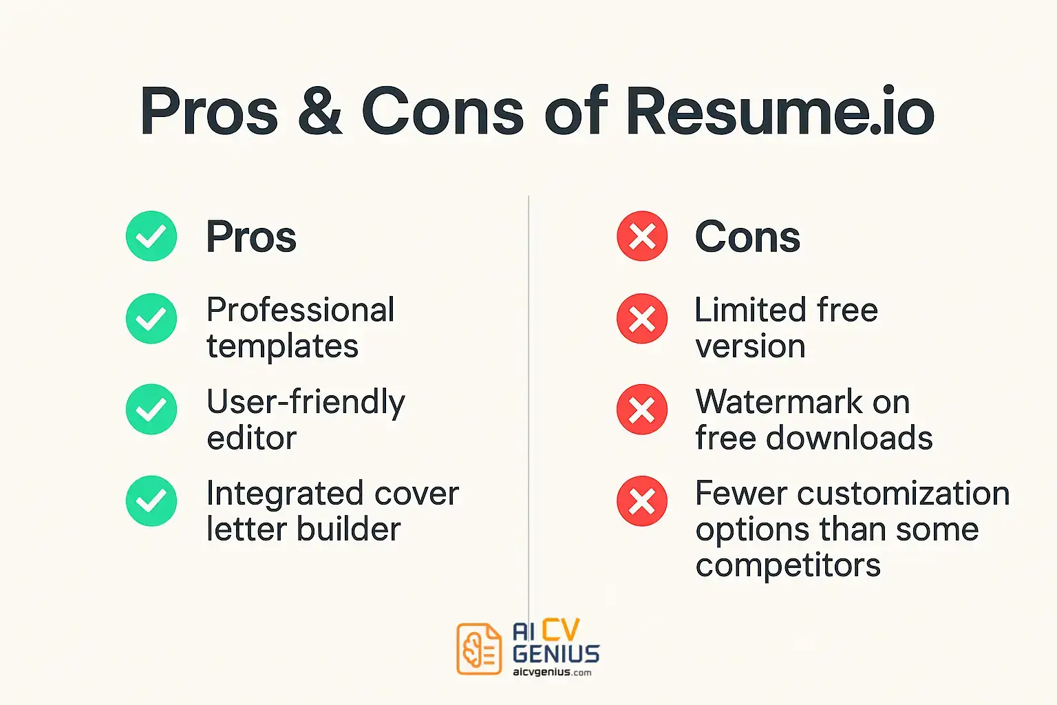 Pros &Amp; Cons Of Resume.io