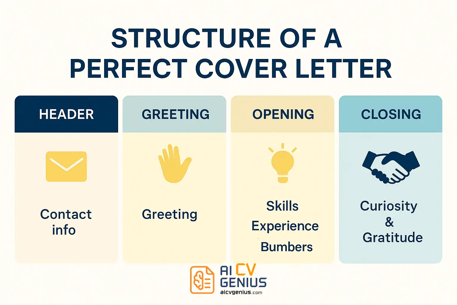Structure Of A Perfect Cover Letter