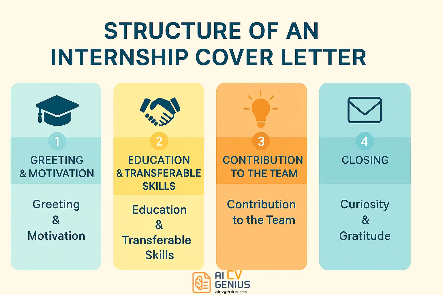 Structure Of An Internship Cover Letter