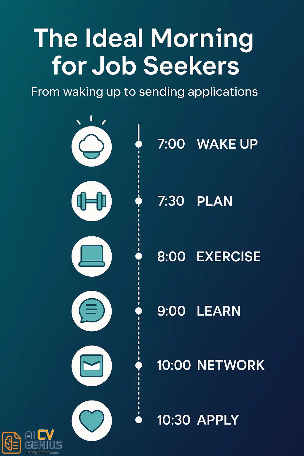 Morning Routines Of Successful Job Seekers: How To Start Each Day With Focus And Confidence 2 The Ideal Morning For Job Seekers