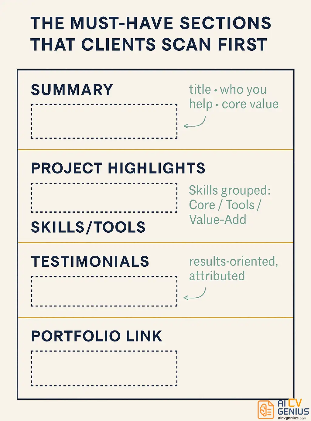 The Must Have Sections That Clients Scan First