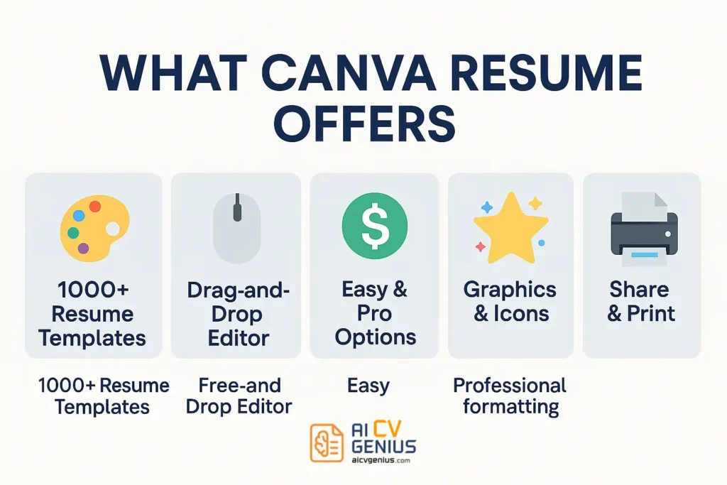 Canva Resume Templates Review – Are They Good For Job Applications? 2 What Canva Resume Offers