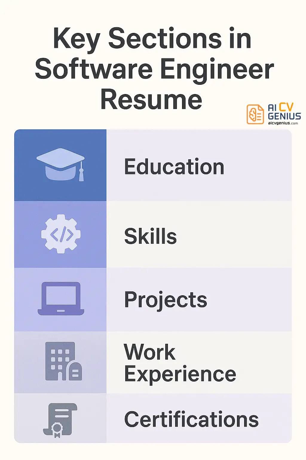 Key Sections In A Software Engineer Resume