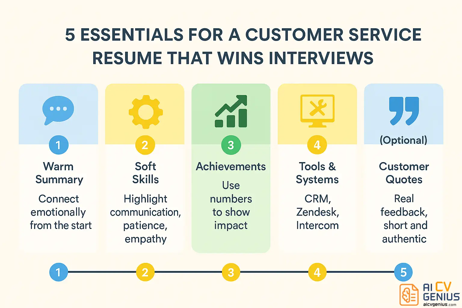 5 Essentials For A Customer Service Resume That Wins Interviews