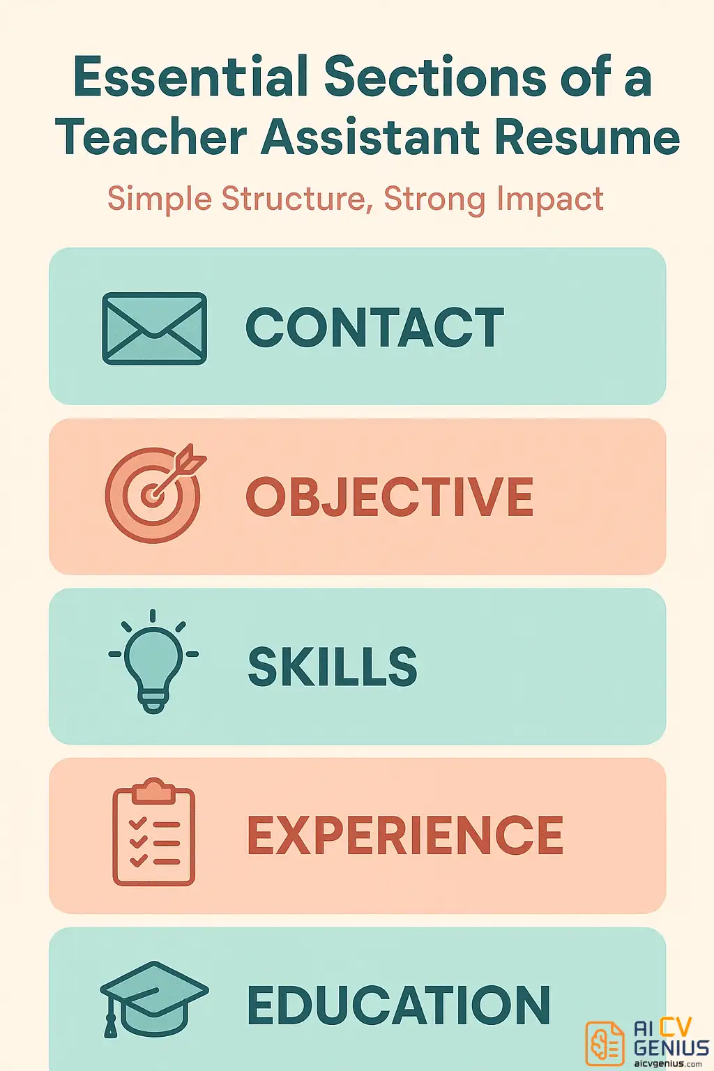 Visual Graphic Outlining The Essential Sections To Include In A Teacher Assistant Resume For Maximum Impact.