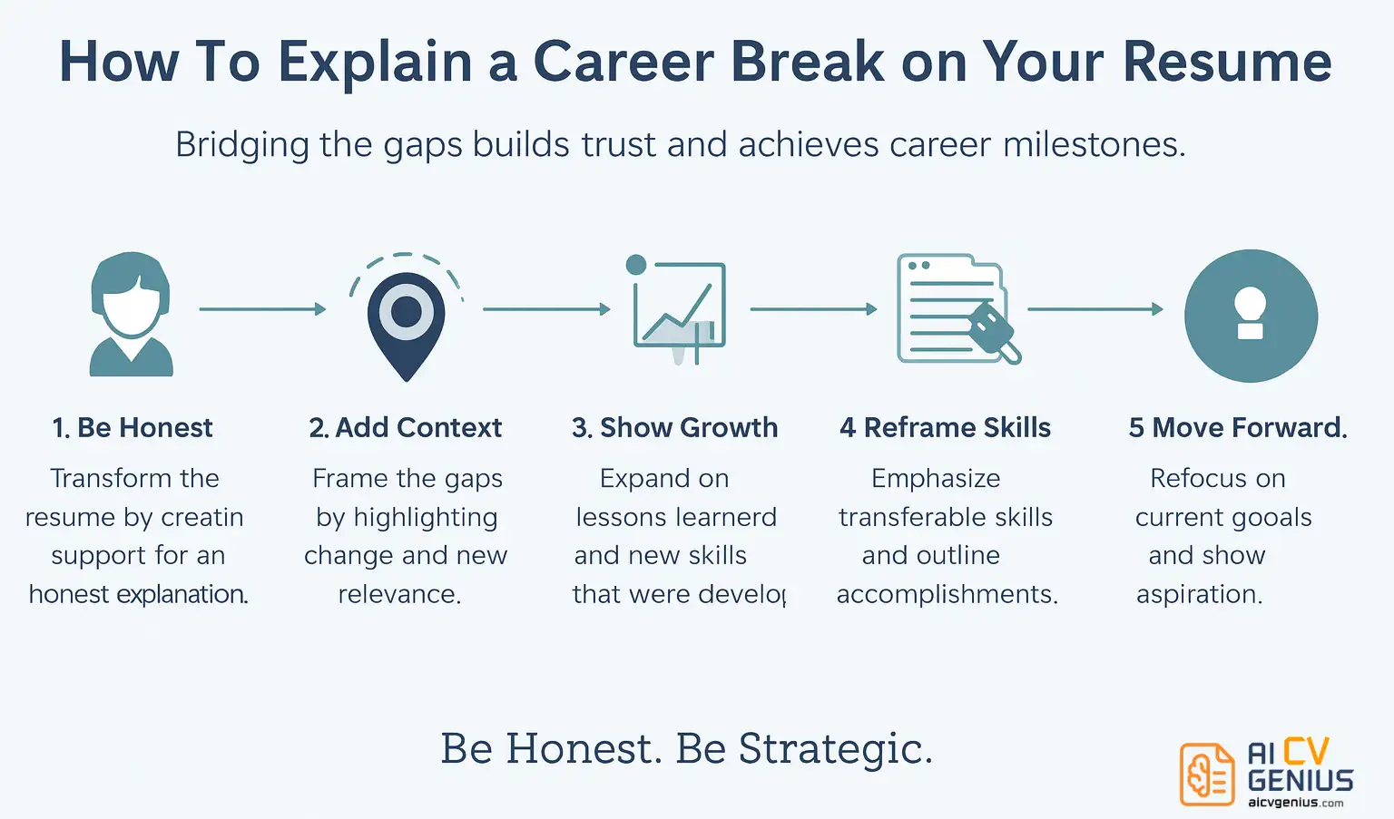 How To Explain A Career Break