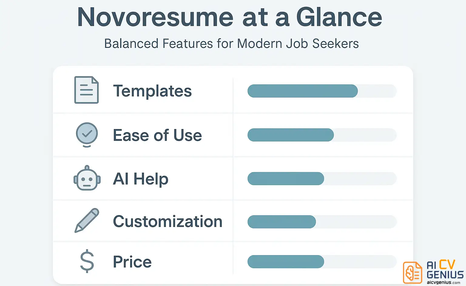 Novoresume At A Glance
