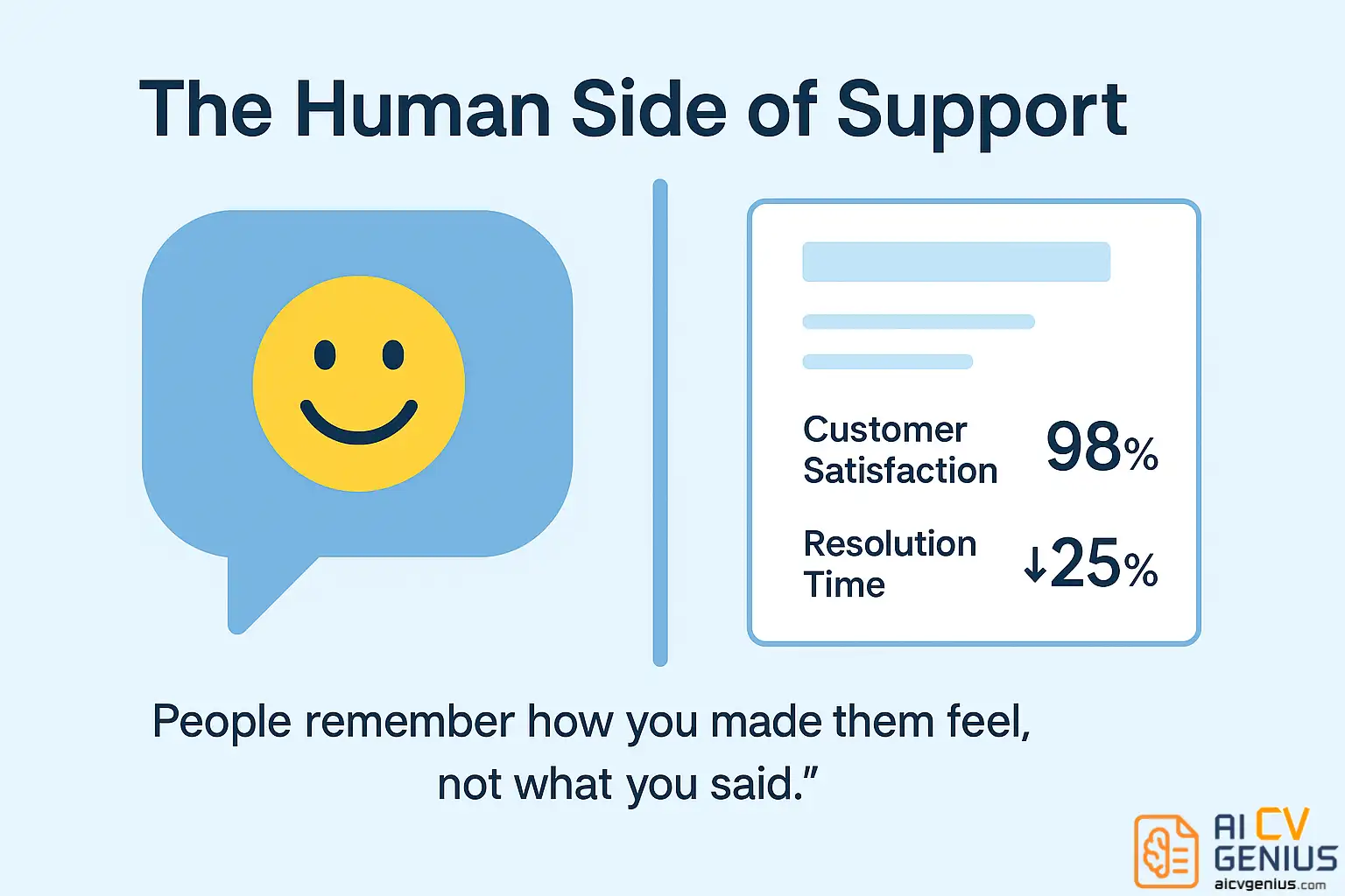The Human Side Of Support