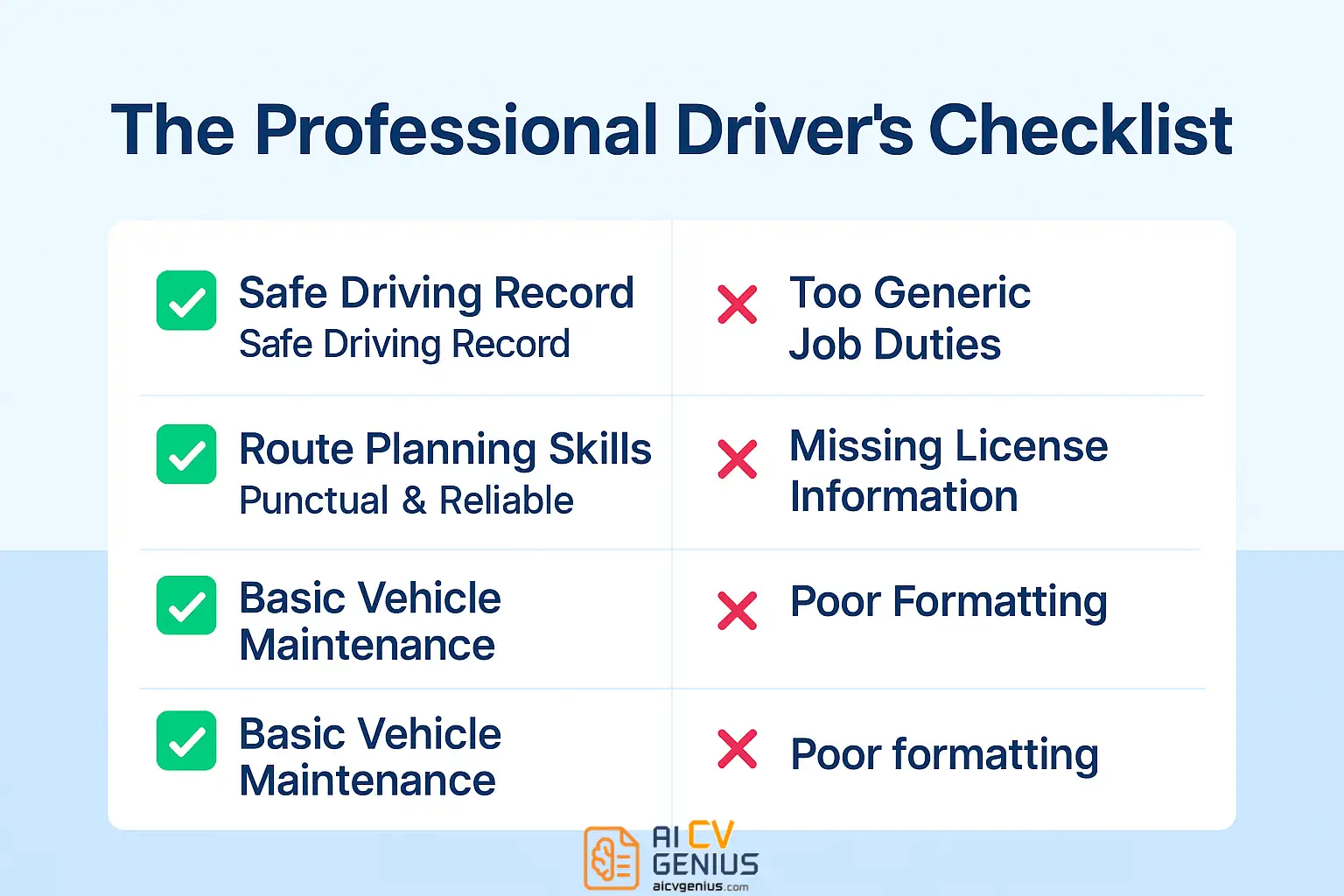 The Professional Driver’s Checklist