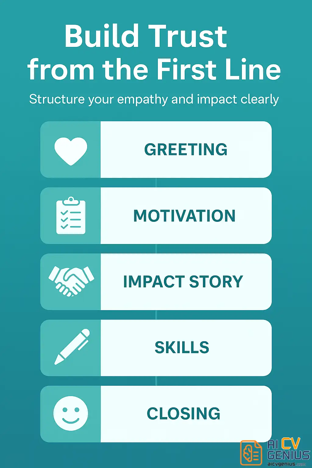 Build Trust From The First Line