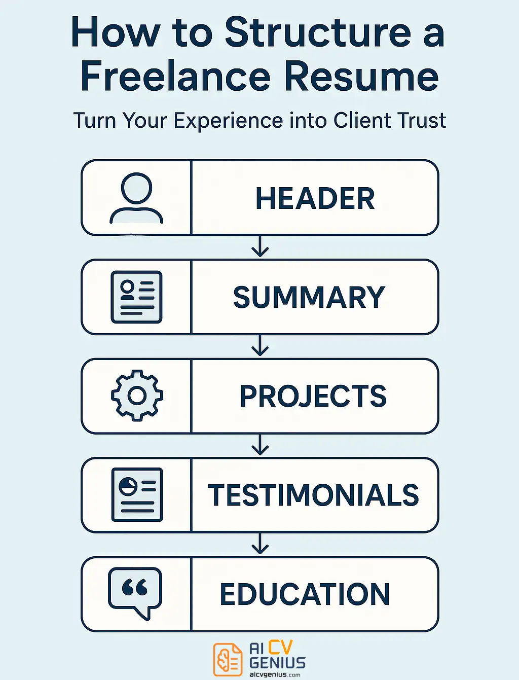 Turn Your Experience Into Client Trust