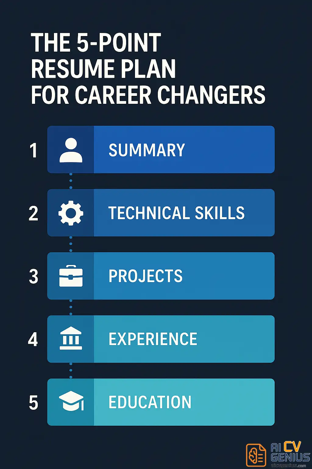 The 5 Point Resume Plan For Career Changers