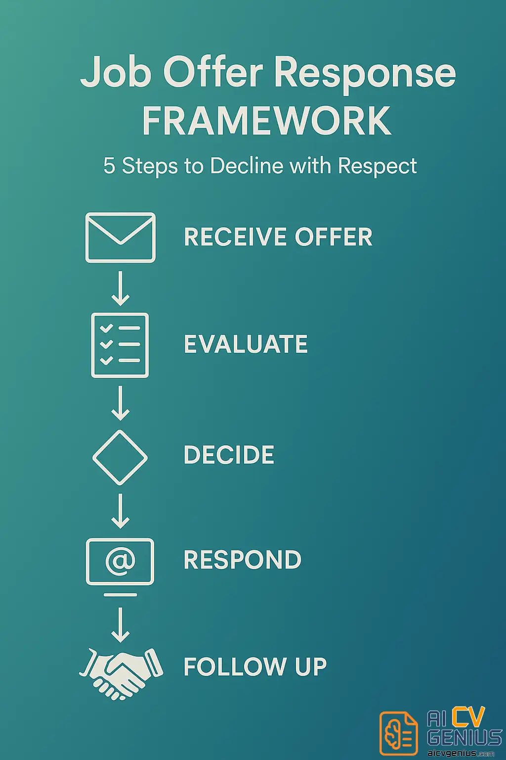 5 Steps To Decline With Respect