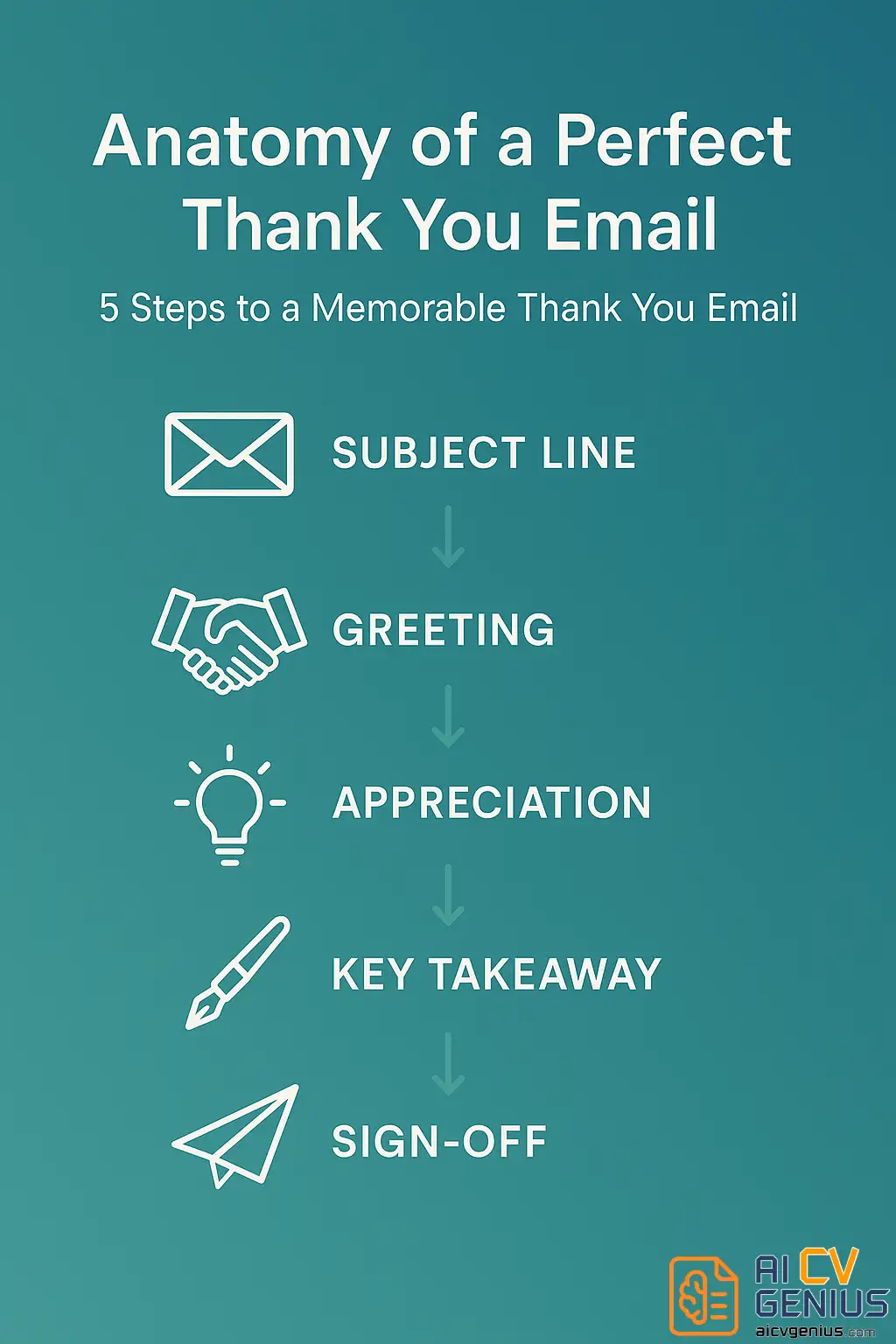 5 Steps To A Memorable Thank You Email
