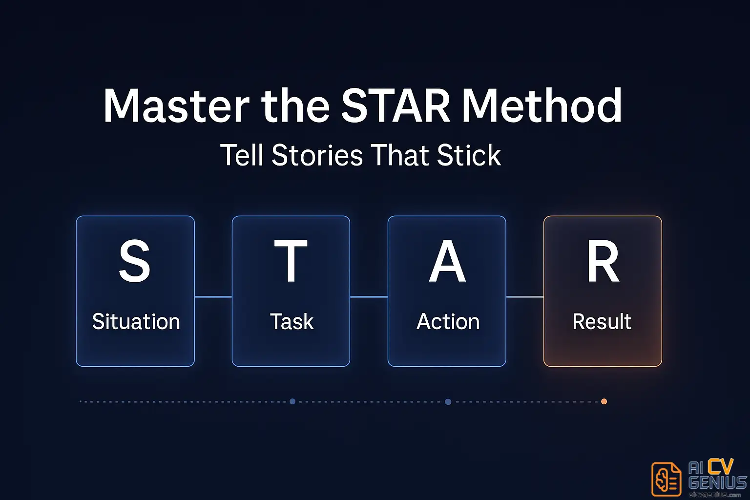 Interview Preparation Checklist: How To Feel Ready (Not Just Rehearsed) 3 Master The Star Method