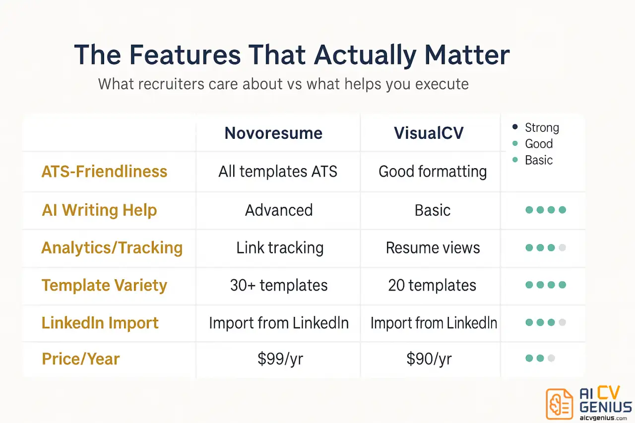 What Recruiters Care About Vs What Helps You Execute