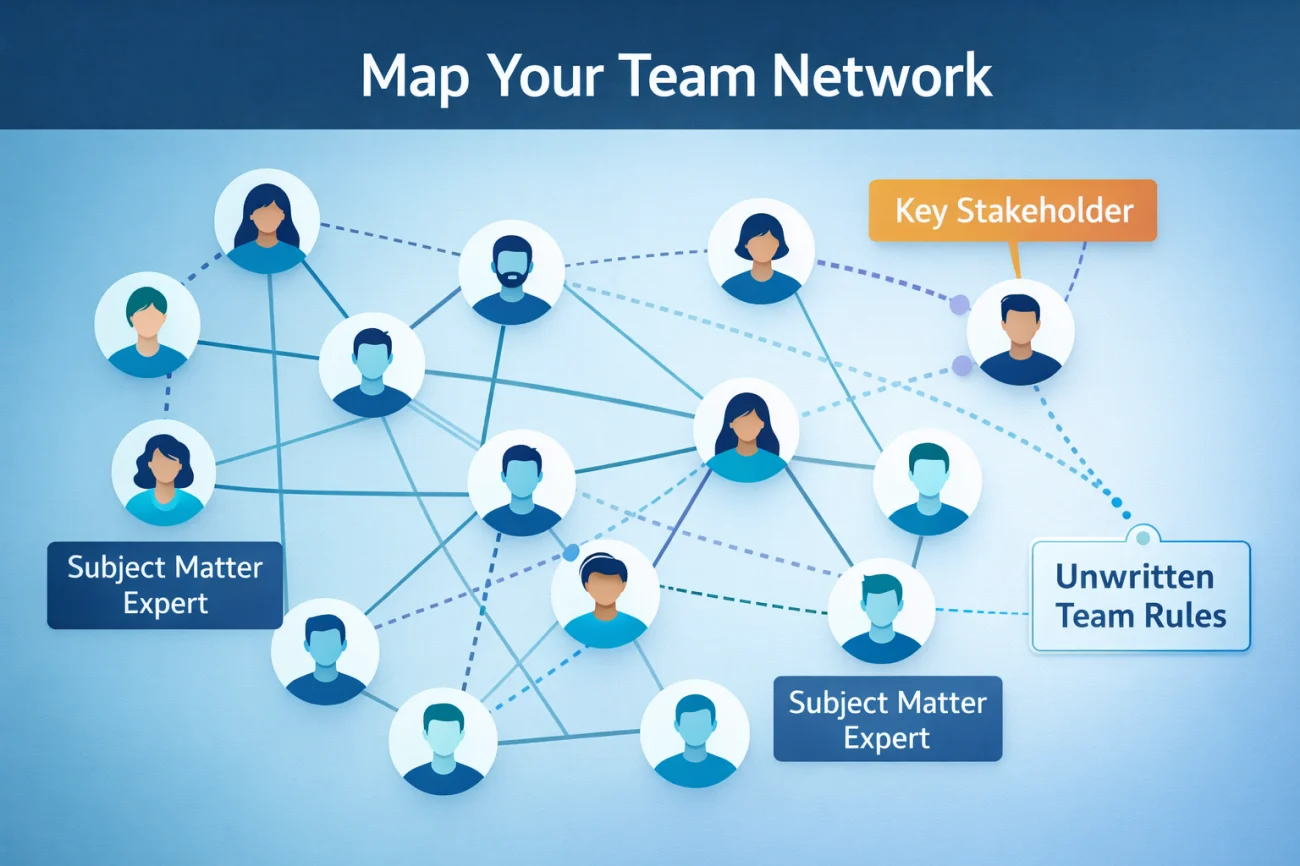 What To Ask In Your First 1-On-1 With Your Manager 4 Strategic Map Of Key Team Relationships And Resources
