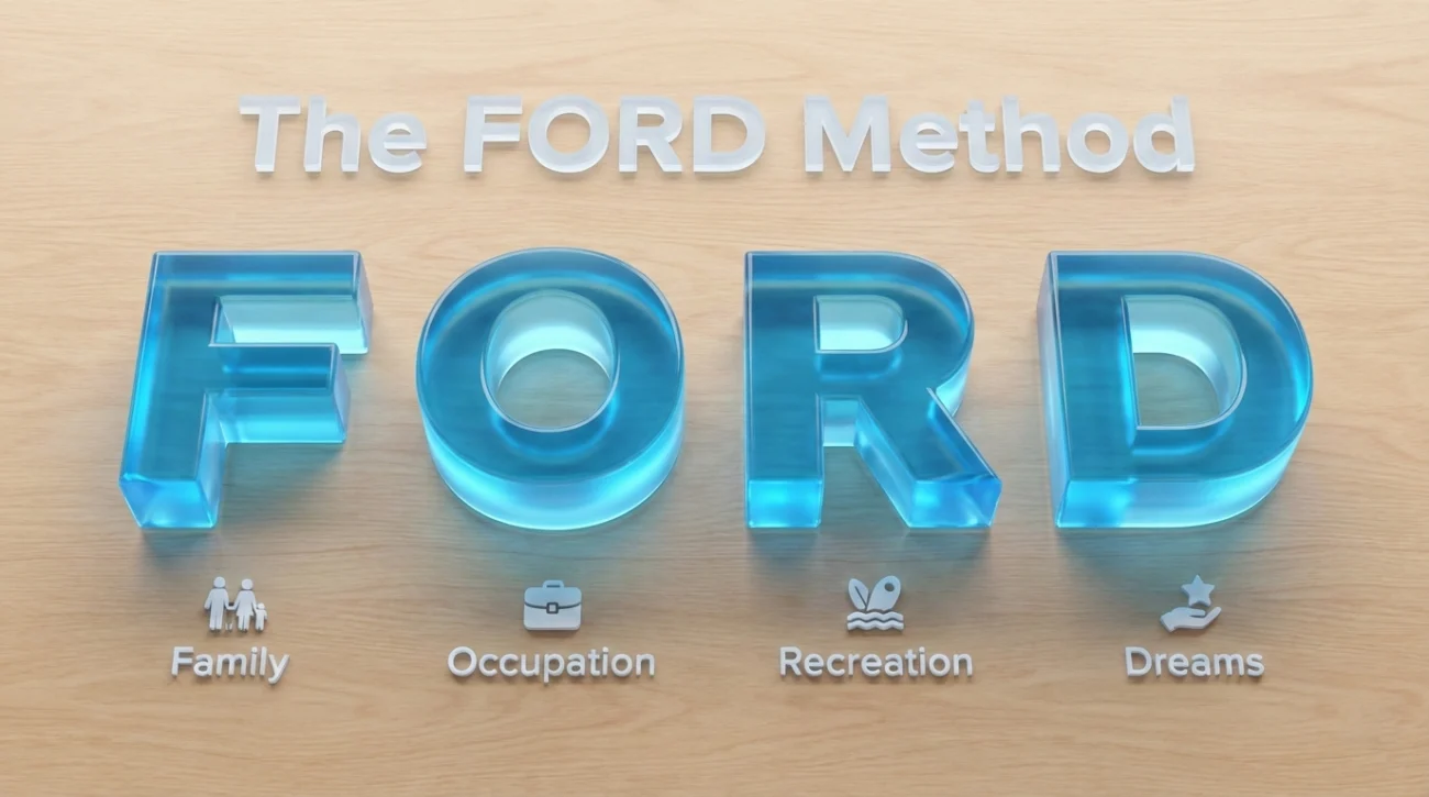 Socializing At A New Job (A Guide For Introverts) 4 The Ford Conversation Framework Diagram