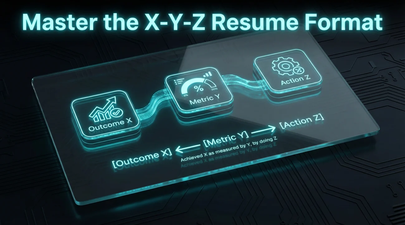 The Xyz Resume Formula For High Impact Accomplishments